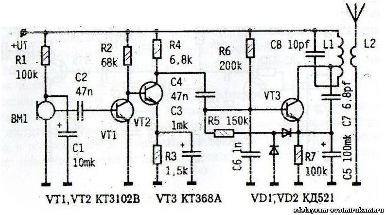 All Categories - prominform