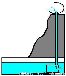 Мини фонтан своими руками