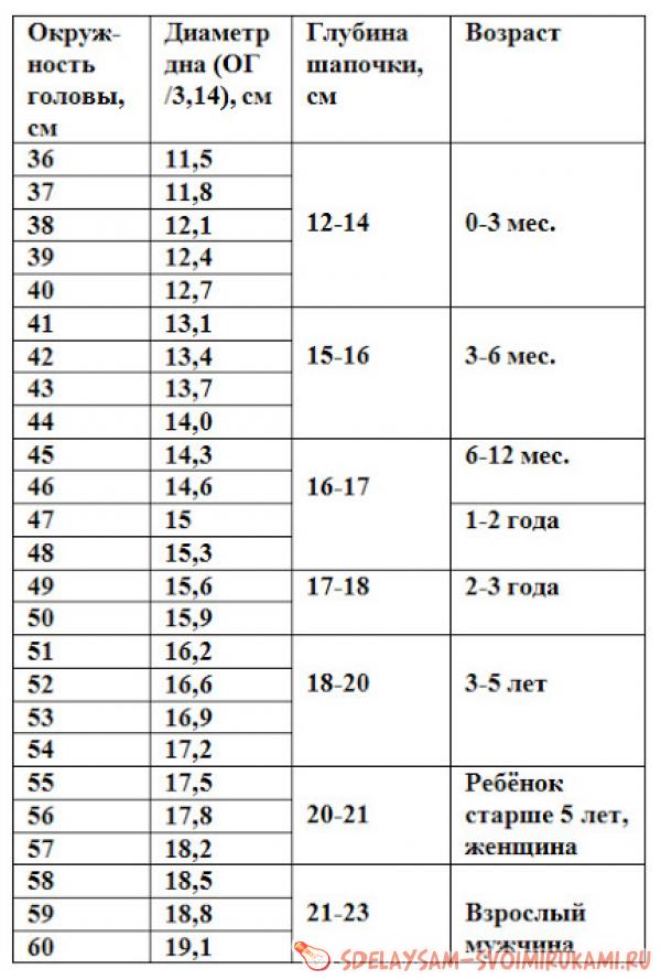 Шапочки — зверюшки для малышей